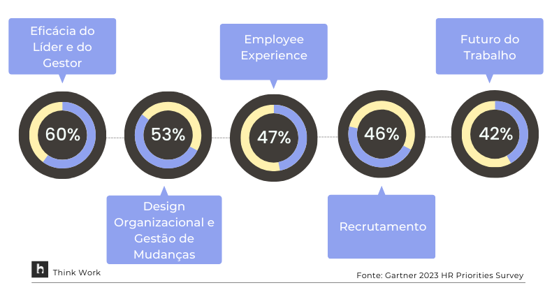 Feedback 360 Graus: Como usar para um PDL eficiente