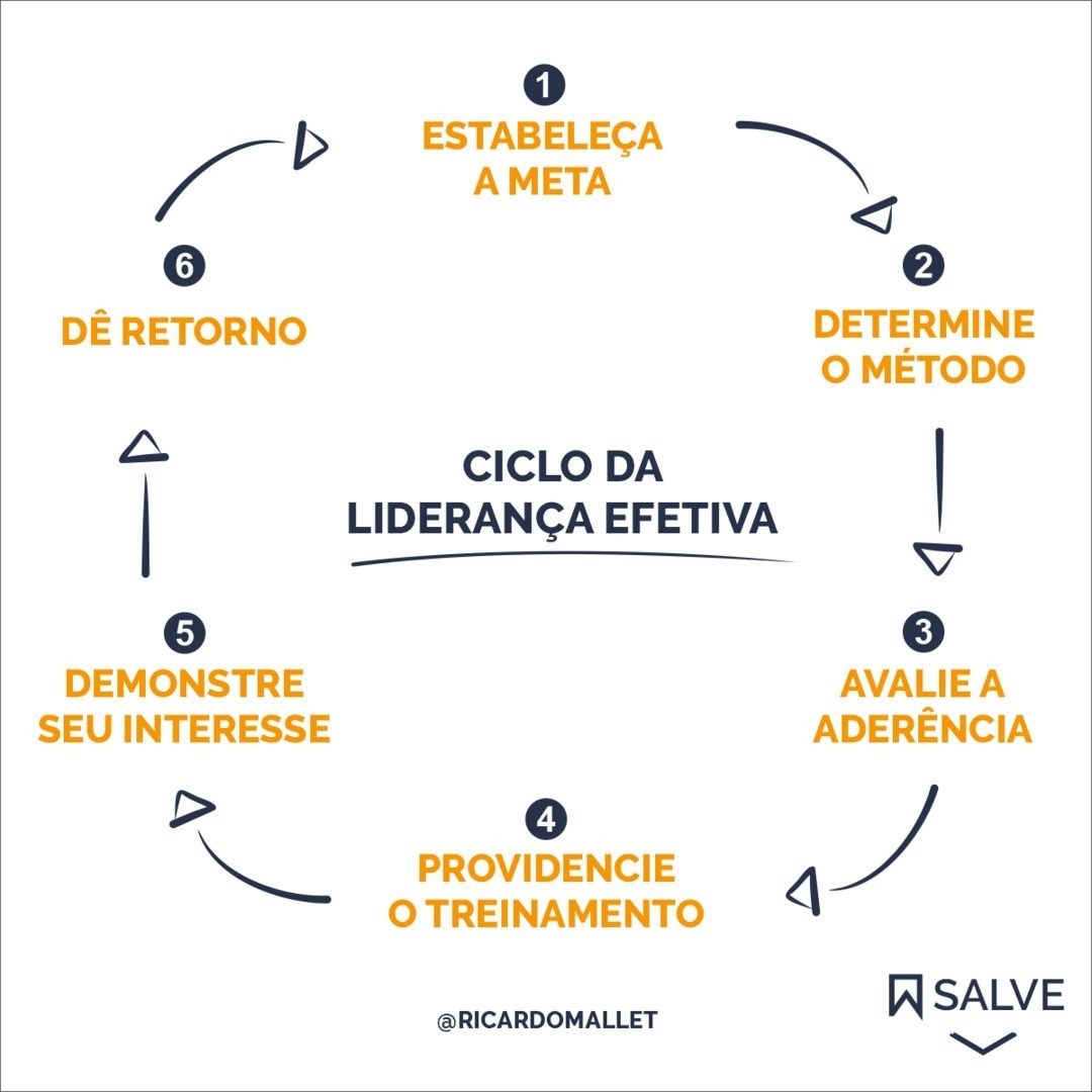 Trilhas de Aprendizagem e Job Rotation: Estratégias para o PDL