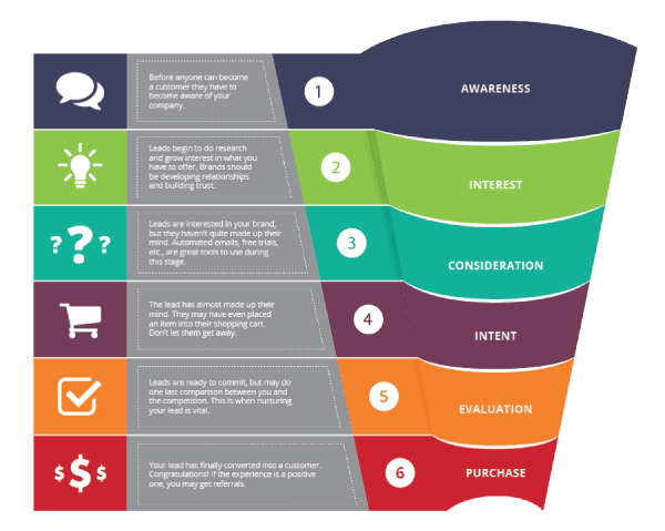 Os 4 Ps do Marketing: Desvendando o Mix Perfeito para seu Negócio