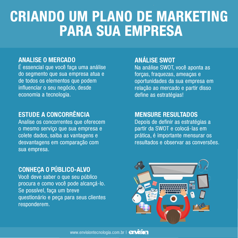 Os 4 Ps do Marketing: Desvendando o Mix Perfeito para seu Negócio