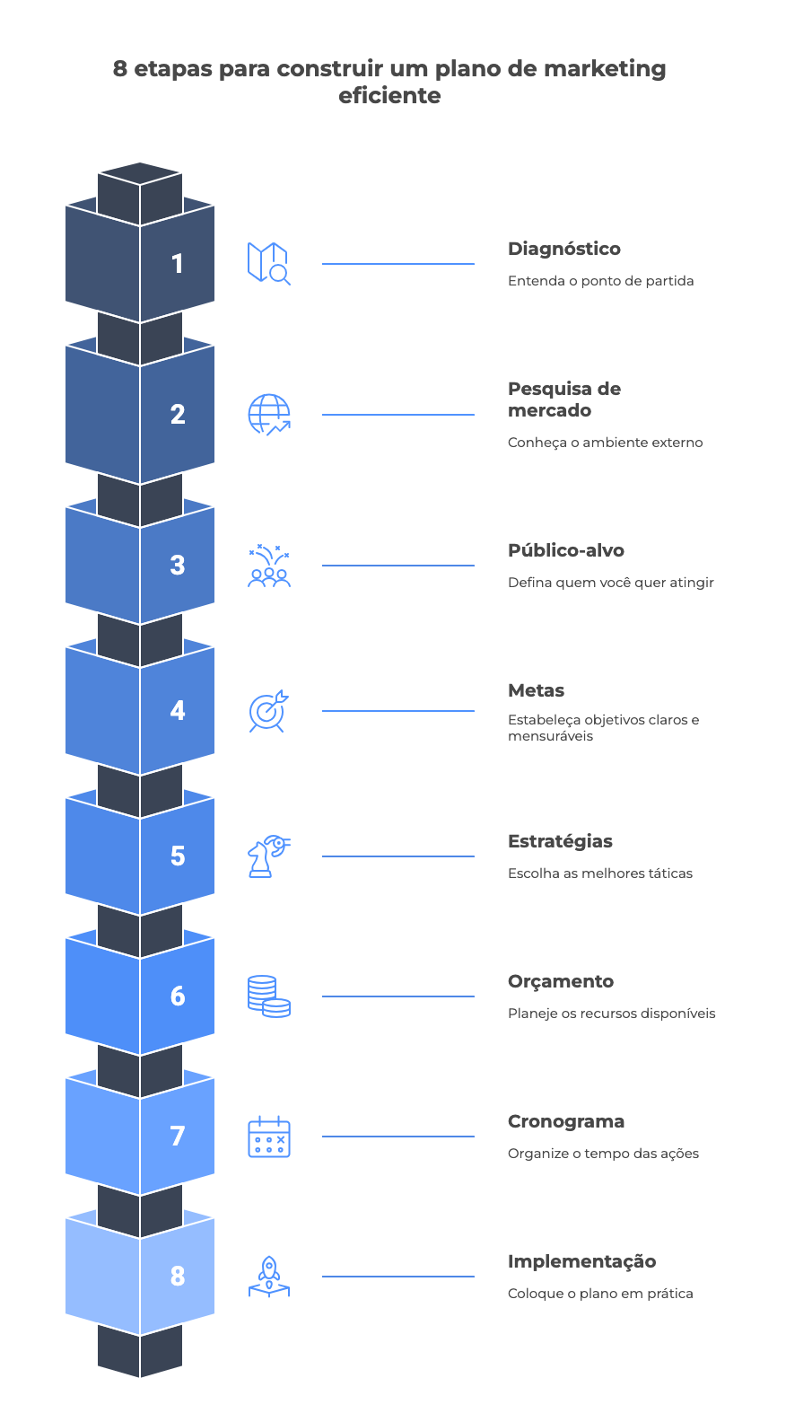 Metas SMART: O Segredo para Objetivos de Marketing Alcançáveis