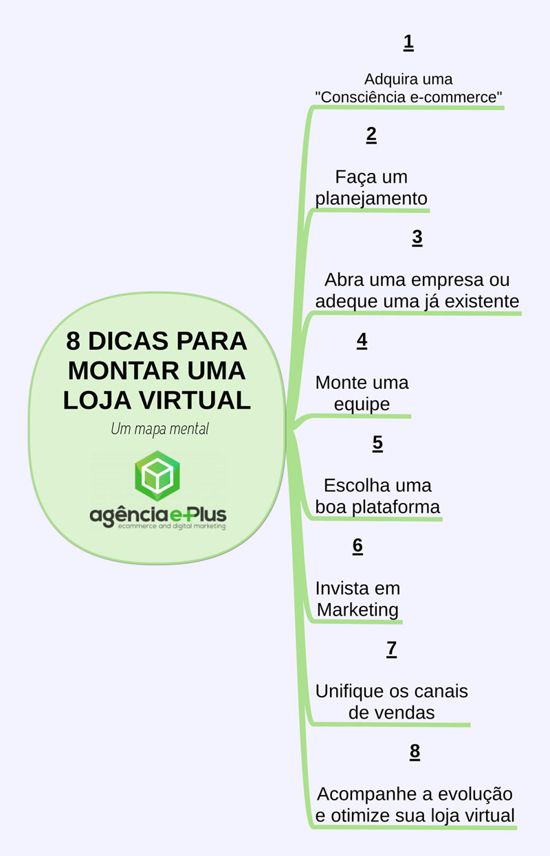 erros comuns ao montar loja virtual