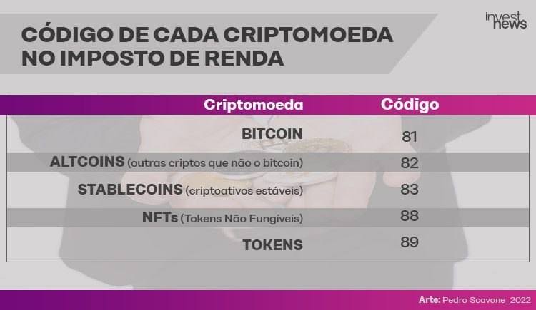 Criptomoedas no Exterior: Como Declarar Operações em Exchanges Internacionais