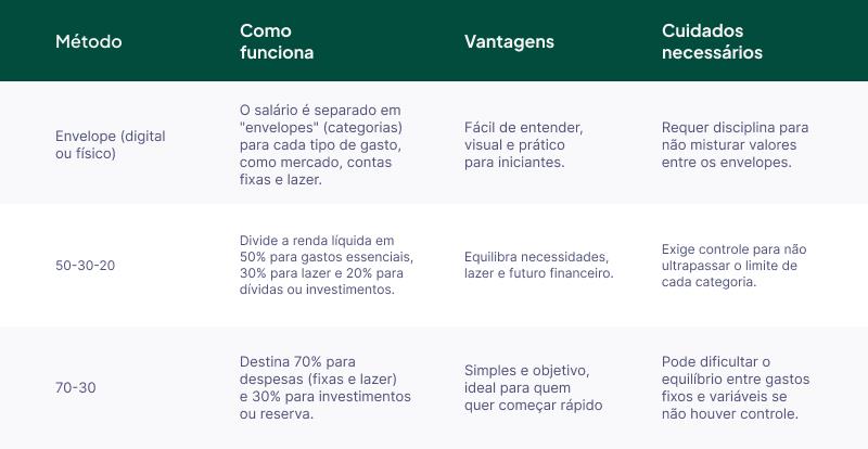 Divisão de Contas em Casal: Qual Método é o Mais Justo para Sua Renda?