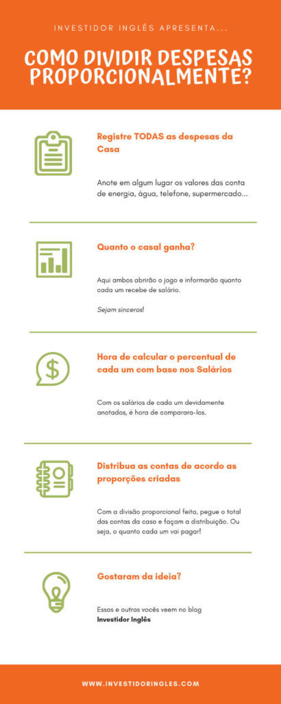 Planilha de Gastos Compartilhados: Baixe o Modelo Gratuito e Organize Suas Finanças