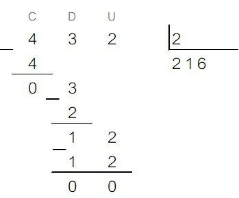Guia Completo: Como Usar o Splitwise para Dividir Contas Facilmente