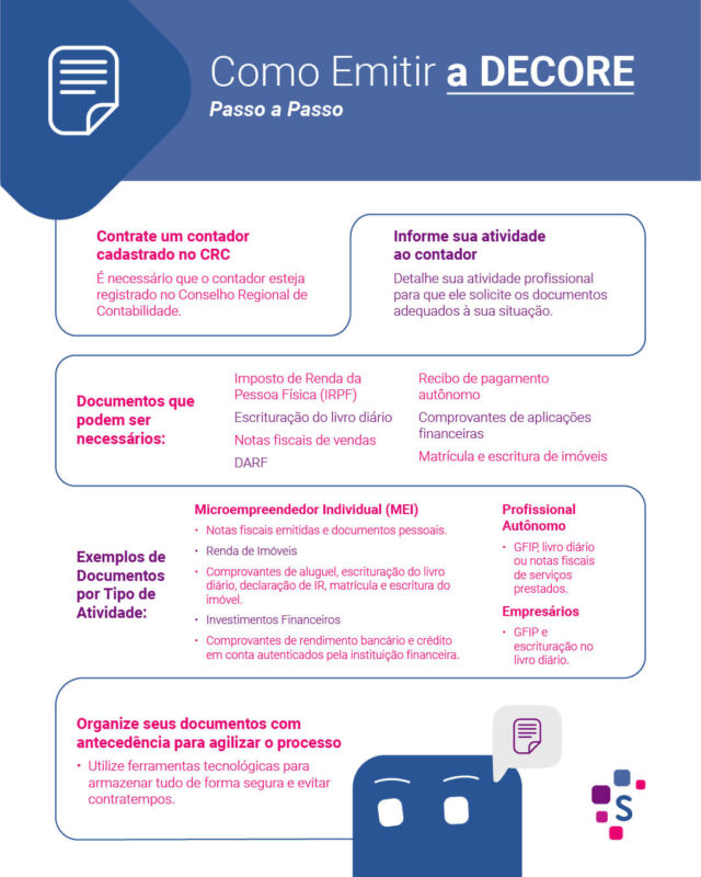 como emitir decore para mei