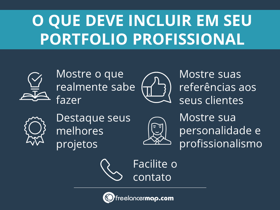 melhores portfólios criativos para se inspirar