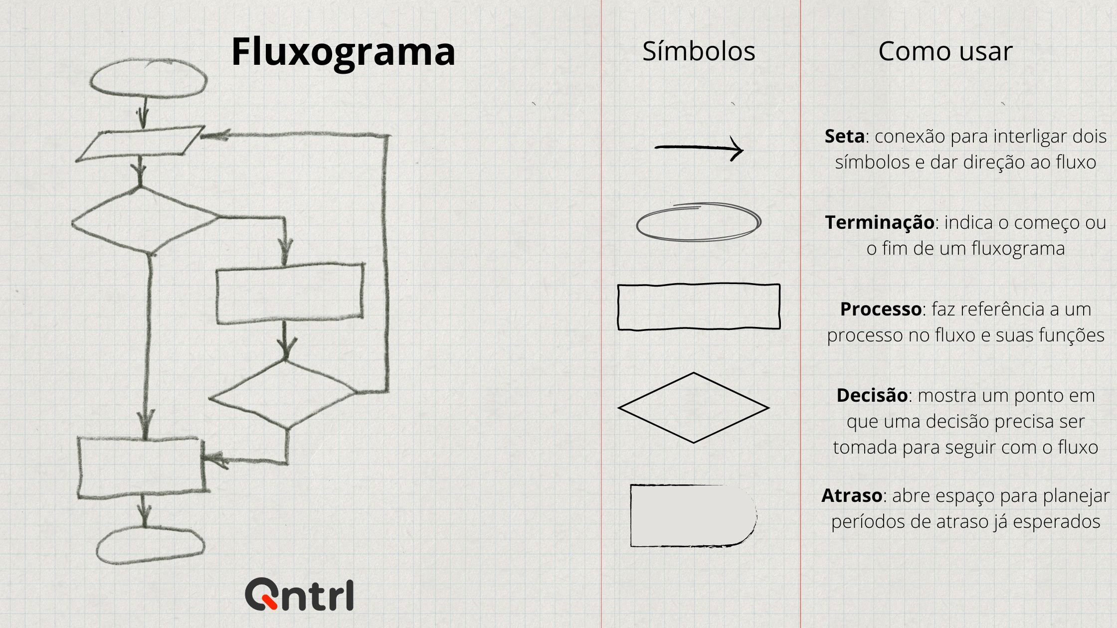 principais erros ao montar um fluxograma