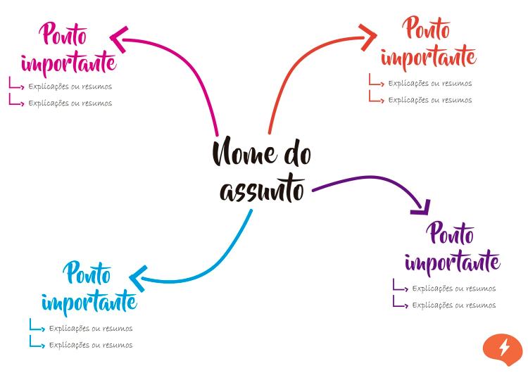 como fazer um mapa mental simples