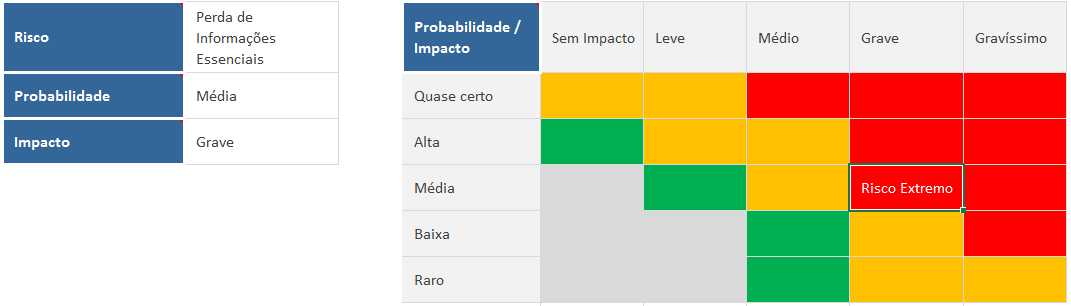 como fazer um plano de gerenciamento de riscos