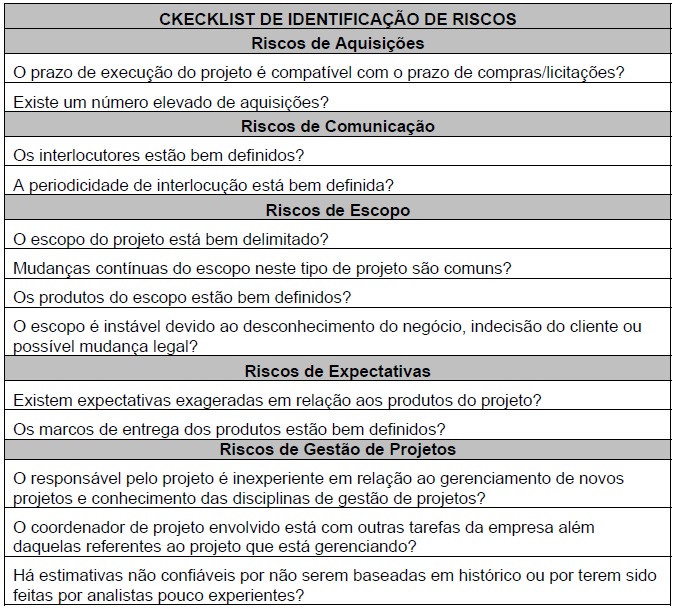 Análise SWOT para Gestão de Riscos: Um Passo a Passo Detalhado