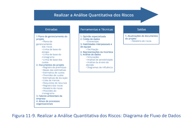 Análise SWOT para Gestão de Riscos: Um Passo a Passo Detalhado