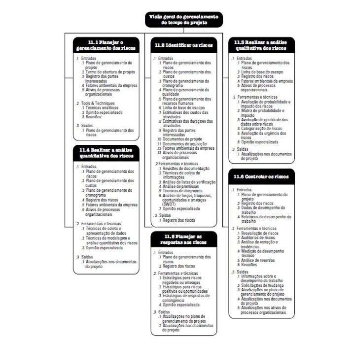 Guia Completo: Como Implementar a ISO 31000 na Sua Empresa
