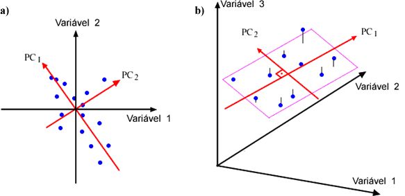como fazer uma análise de componentes principais (pca)