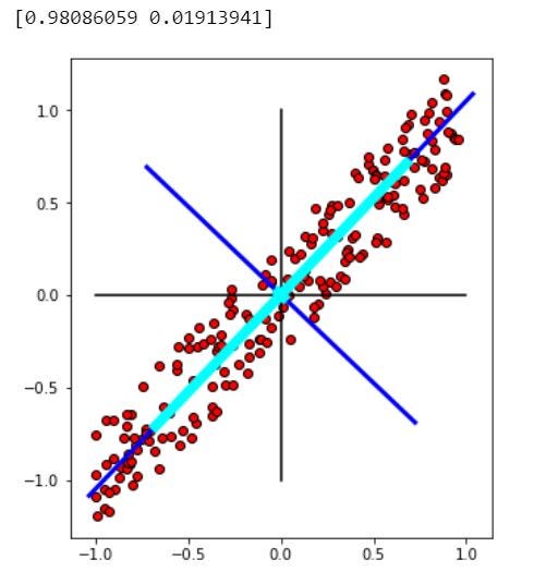 Casos de Uso Reais da Análise de Componentes Principais em Negócios