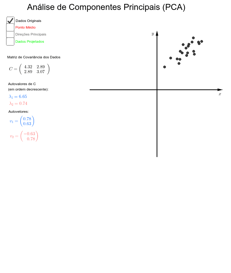 Erros Comuns ao Aplicar PCA e Como Evitá-los