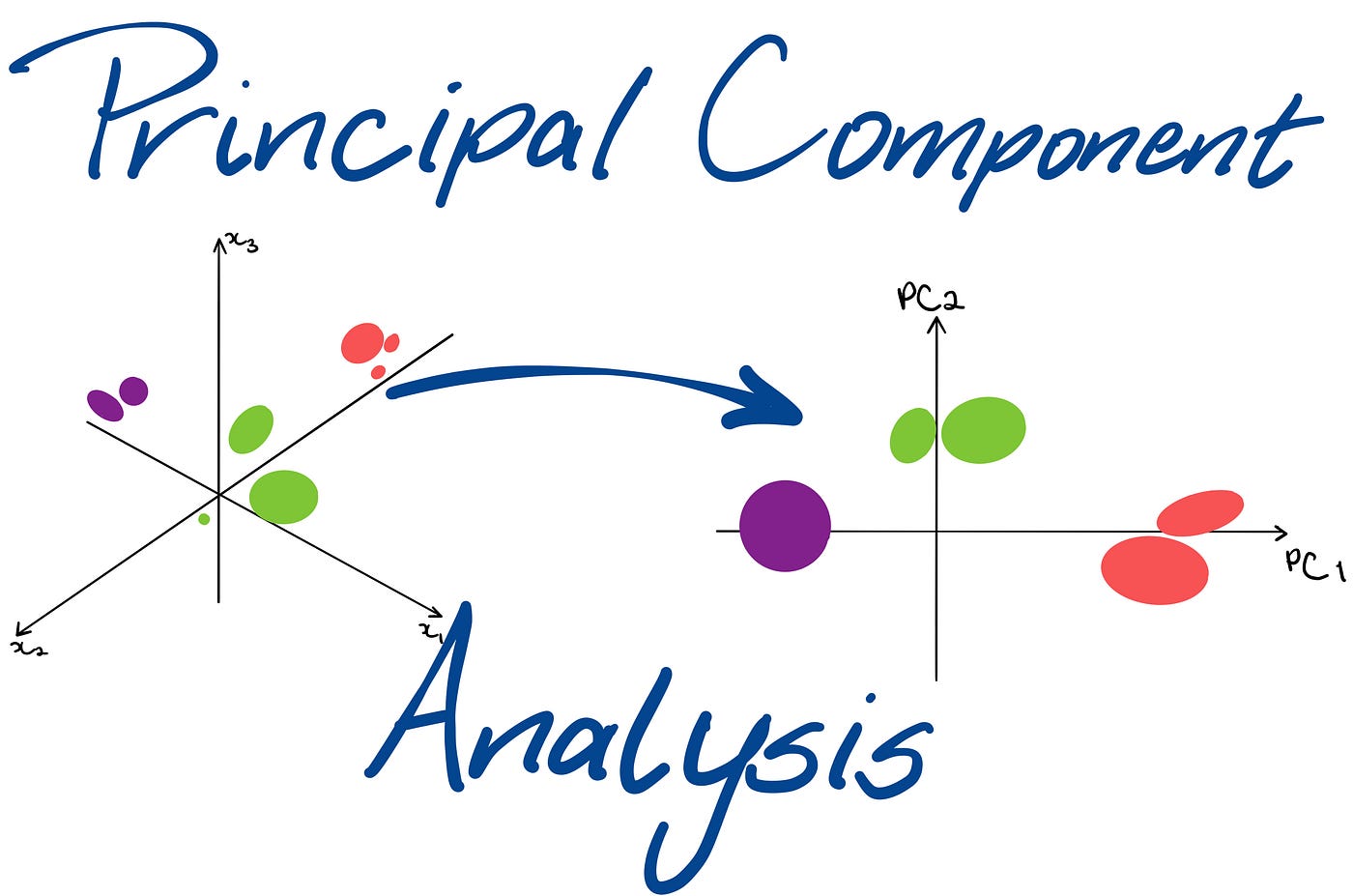 PCA vs. Outras Técnicas de Redução de Dimensionalidade: Qual Escolher?