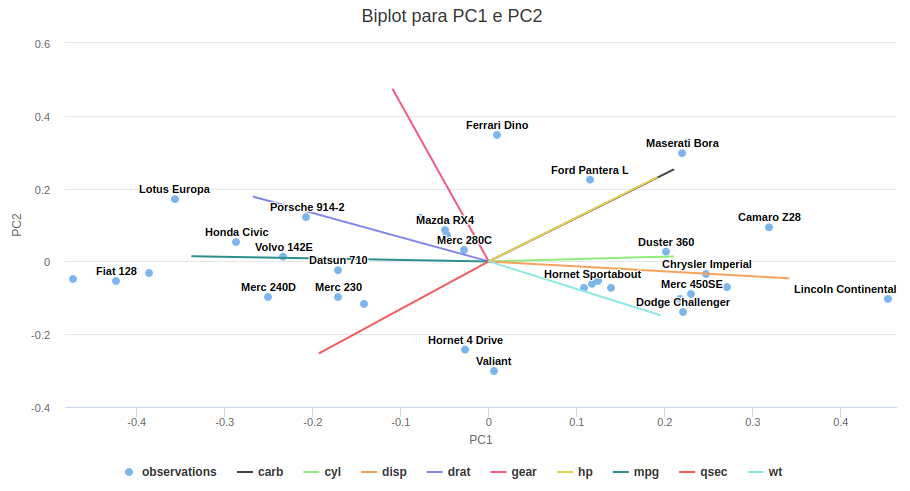 Erros Comuns ao Aplicar PCA e Como Evitá-los