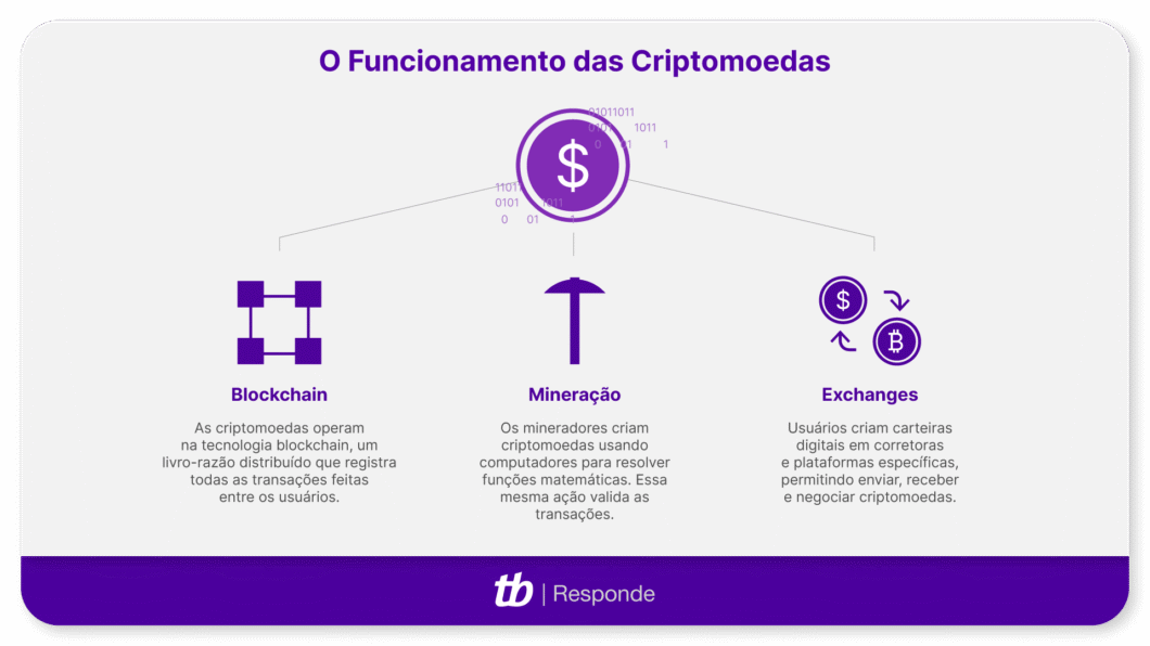 como funciona a criptomoeda