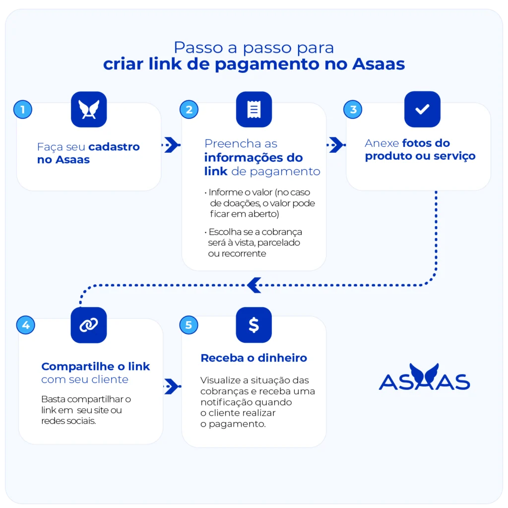 como gerar link de pagamento