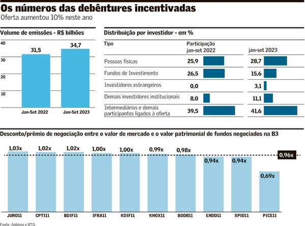 Guia Completo: Como Escolher a Melhor Corretora para Fundos de Debêntures Incentivadas