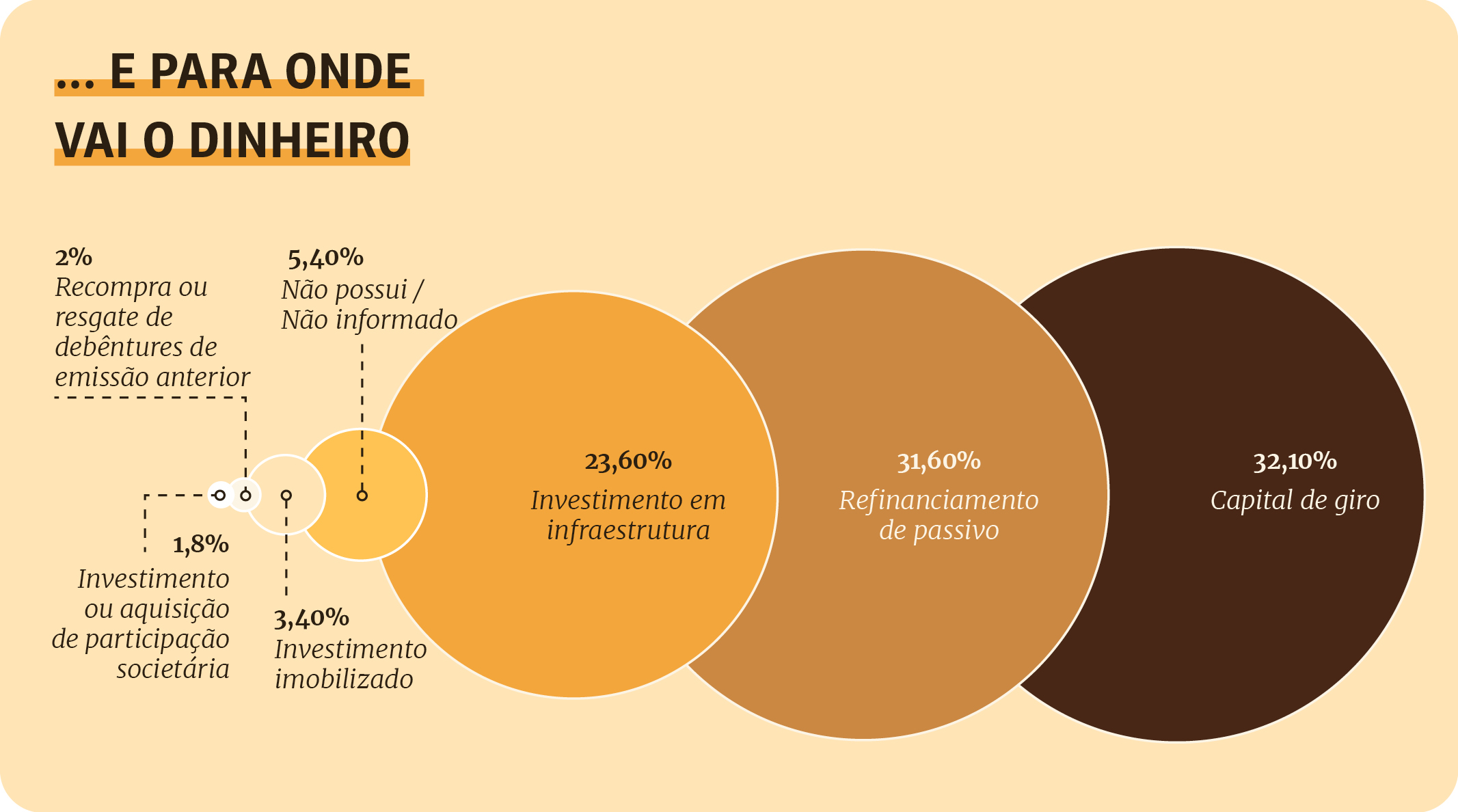 Entenda a Marcação a Mercado e Como Ela Afeta Seus Fundos de Debêntures