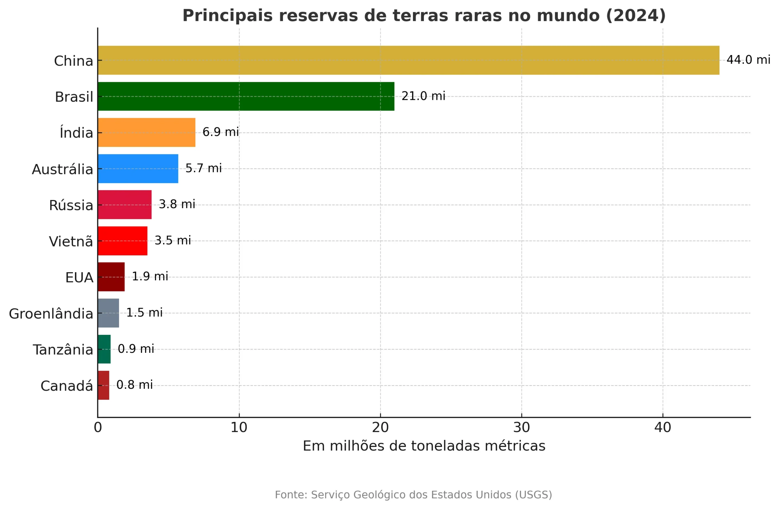 como investir em terras raras