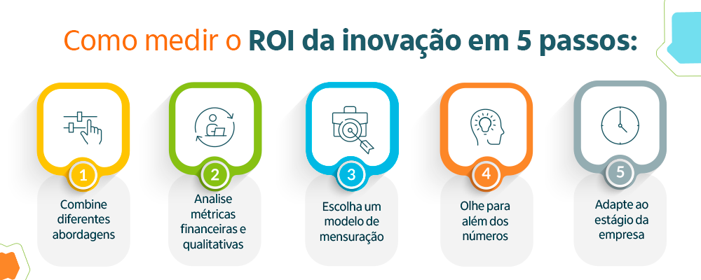 como justificar investimento em inovação