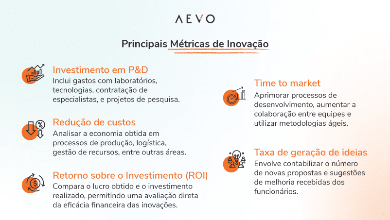 ROI de Inovação: Guia Completo para Mensurar o Retorno de Seus Projetos