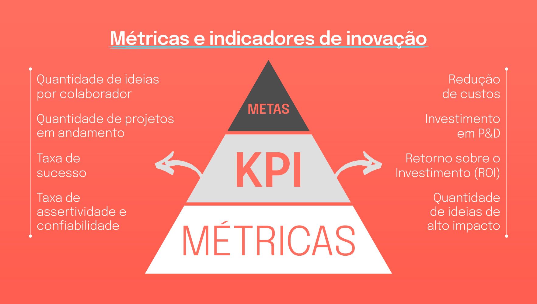 Financiamento para Inovação: Conheça as Melhores Fontes de Fomento