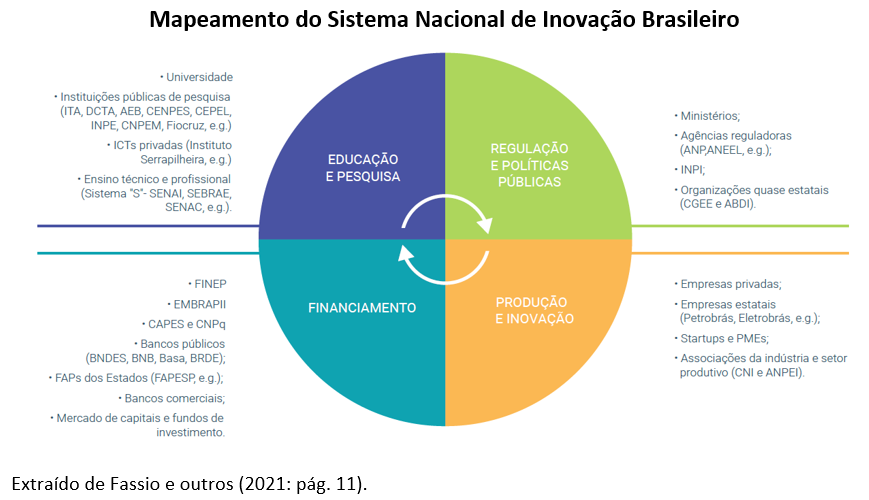 como justificar investimento em inovação