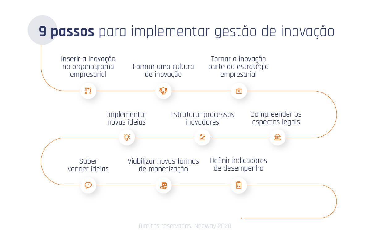 ROI de Inovação: Guia Completo para Mensurar o Retorno de Seus Projetos