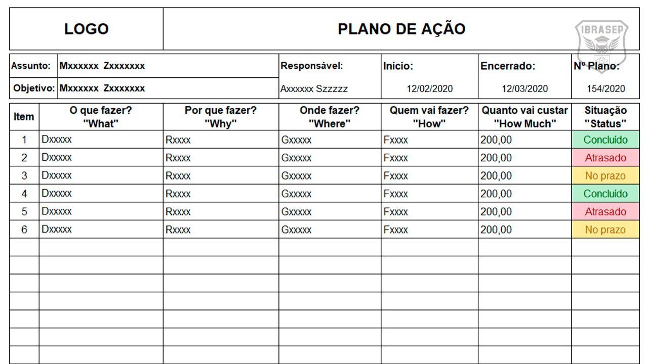 exemplos de plano de ação para empresas