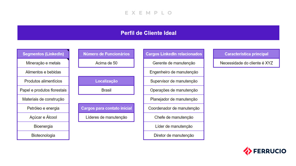 principais erros prospecção clientes evitar