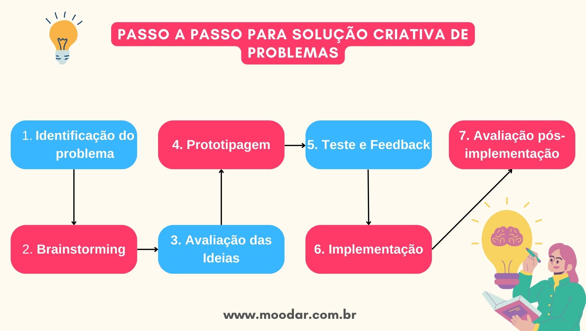 erros comuns ao entender como funciona a internet