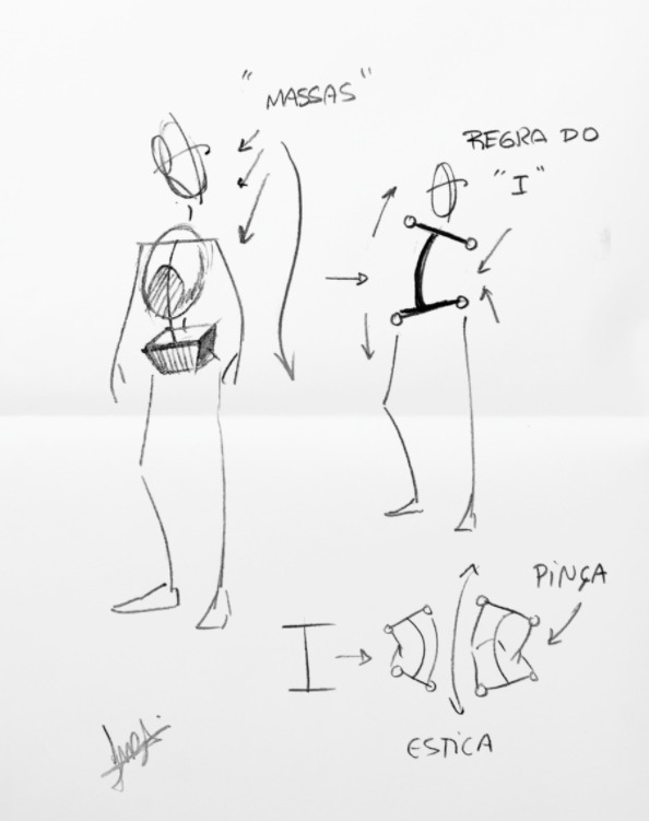 erros comuns ao aprender a desenhar