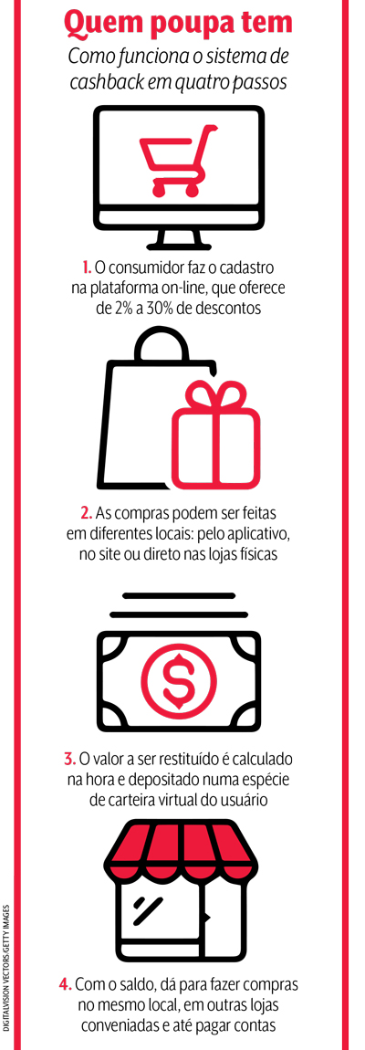 cashback vs milhas aéreas qual vale mais a pena