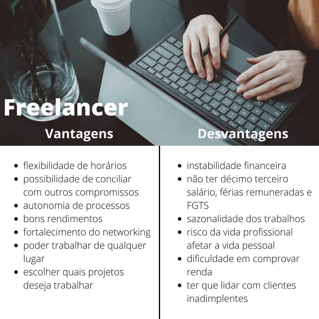 Como Calcular Seu Valor Hora como Freelancer e Precificar Serviços