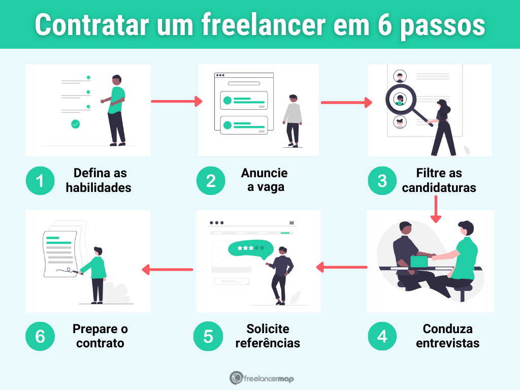 Como Calcular Seu Valor Hora como Freelancer e Precificar Serviços