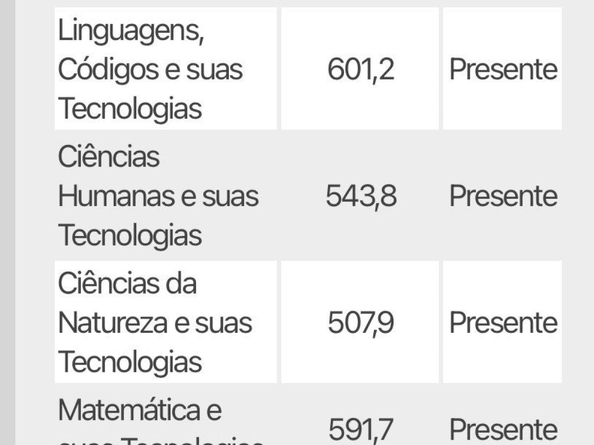 Média Simples vs. Média Ponderada: Qual o Impacto no Seu Sisu?