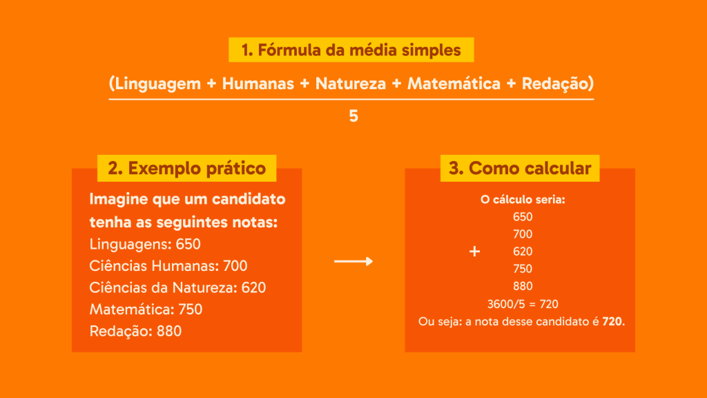Entenda os Pesos do Enem para Cada Curso e Aumente Suas Chances no Sisu