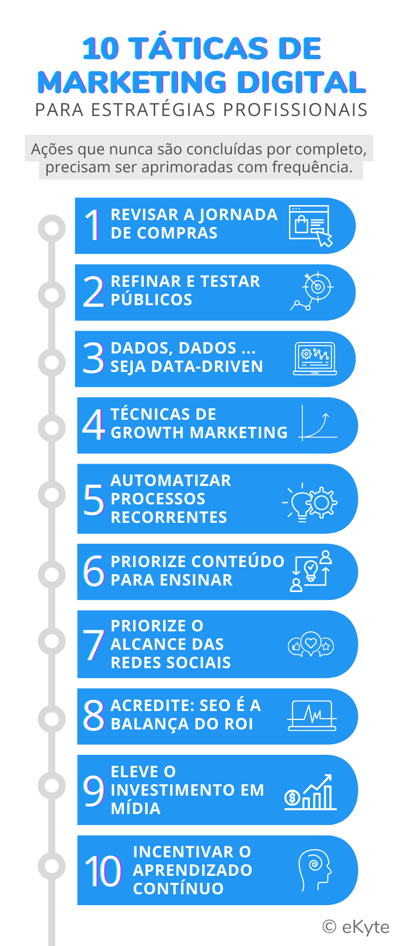 como trabalhar com marketing digital