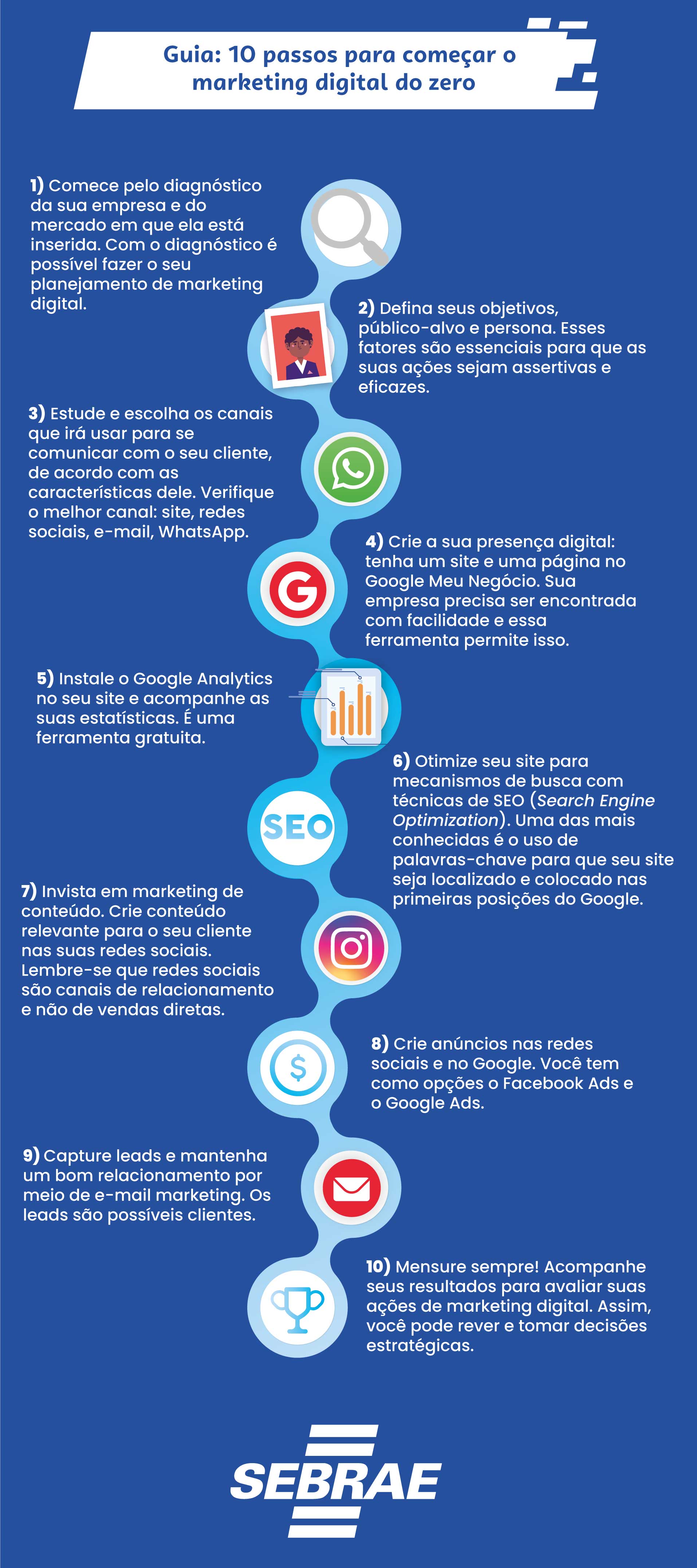 erros comuns ao começar no marketing digital