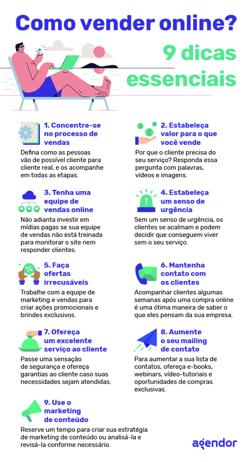 como vender na internet