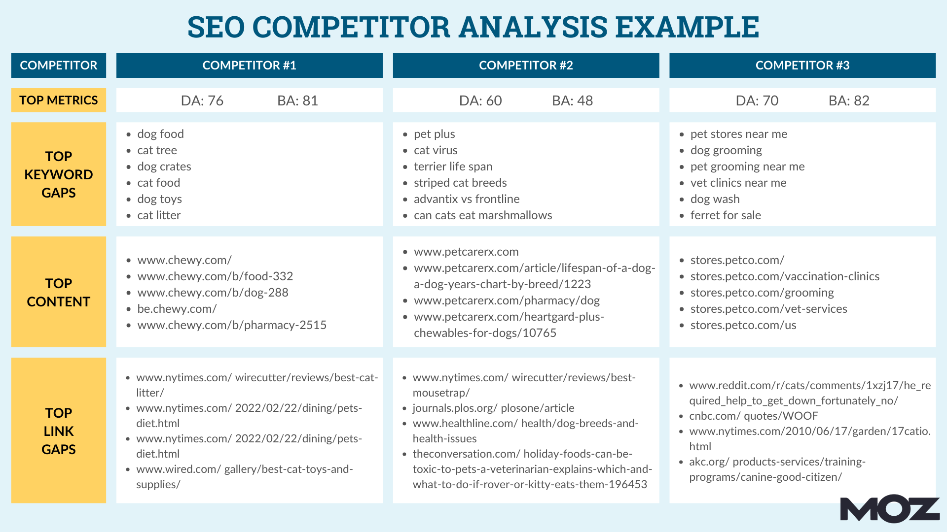 análise competitiva SEO