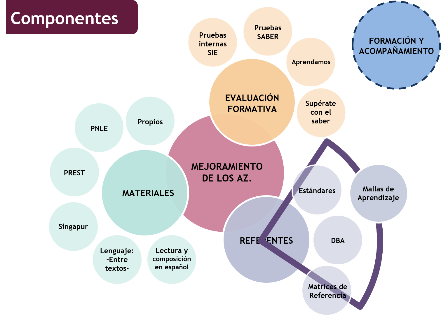 Componentes Curriculares vs. Disciplinas: Qual a Diferença e Impacto na Educação?