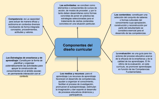 Componentes Curriculares vs. Disciplinas: Qual a Diferença e Impacto na Educação?