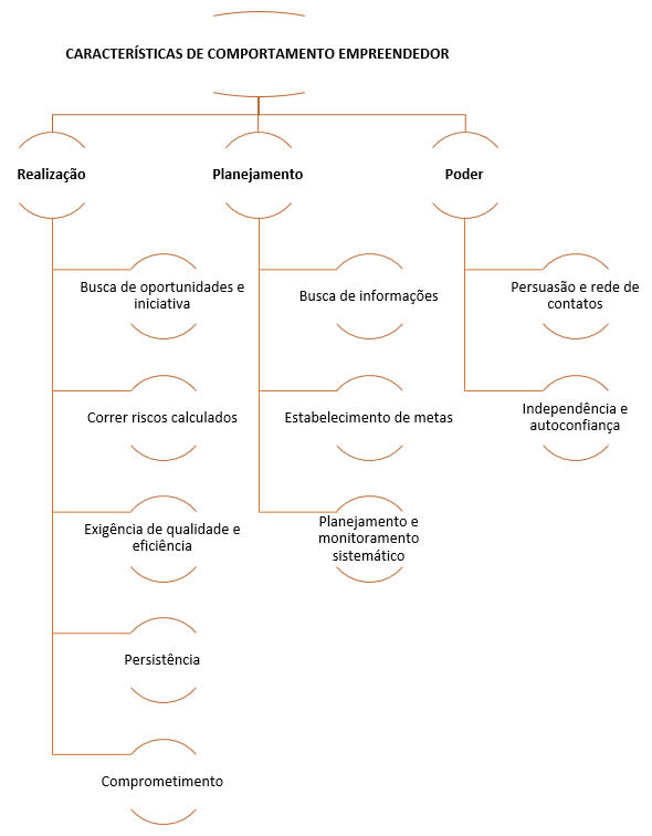 Planejamento e Monitoramento: A chave para a sustentabilidade empresarial