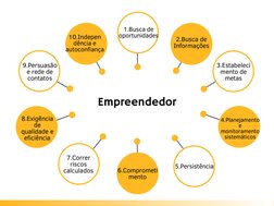 Como o programa Empretec pode impulsionar seu negócio